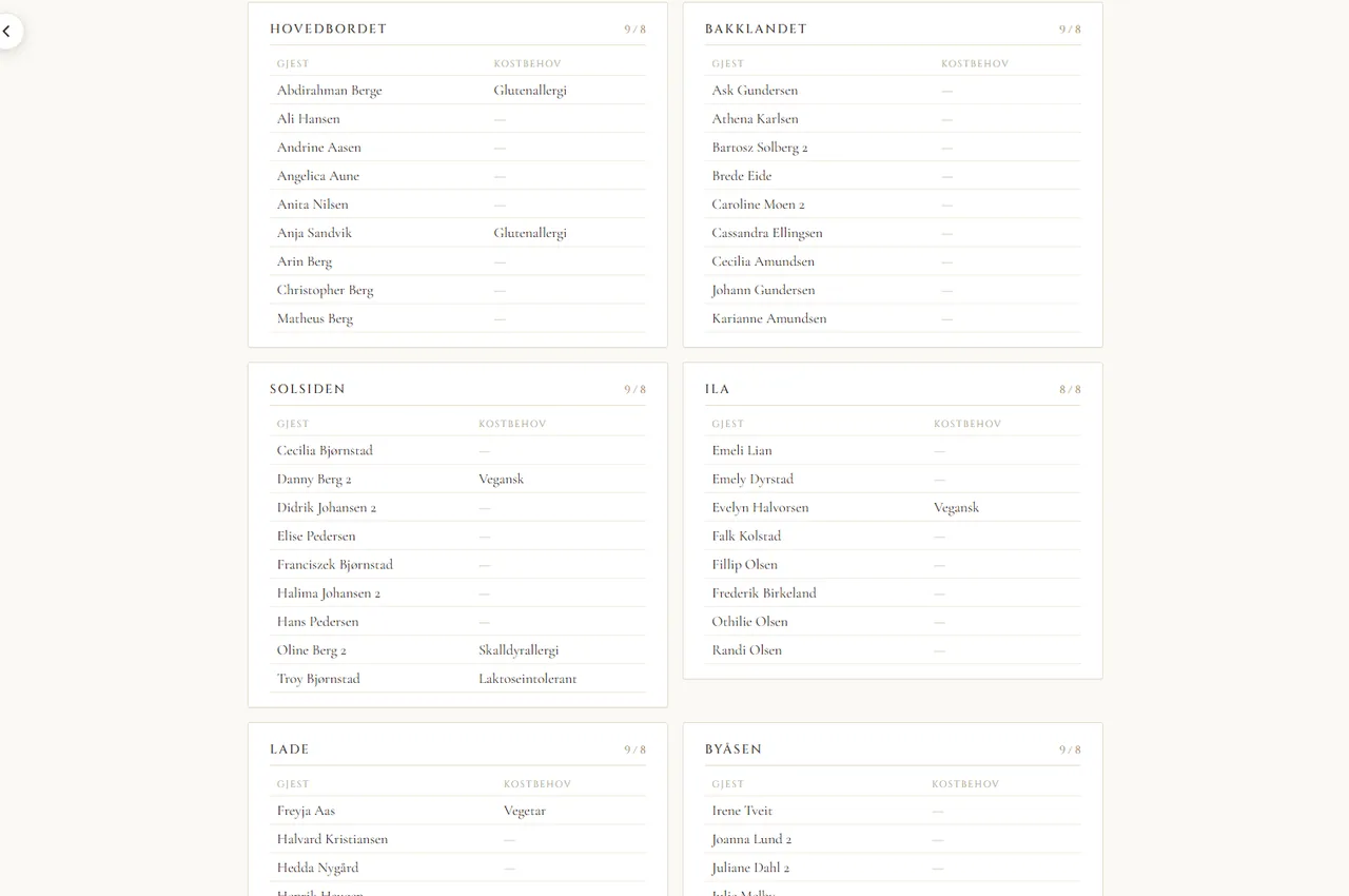 Kjøkkenlista: gjester og kostbehov per bord, klar til print